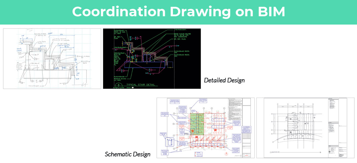 Coordination Drawing on BIM